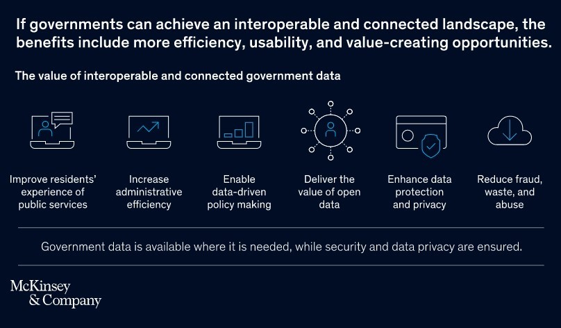 Infographic on how governments can achieve a more connected community by moving data online